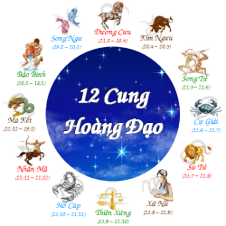 Giải mã đặc điểm nổi bật về tính cách của 12 cung hoàng đạo