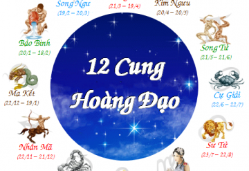 Giải mã đặc điểm nổi bật về tính cách của 12 cung hoàng đạo